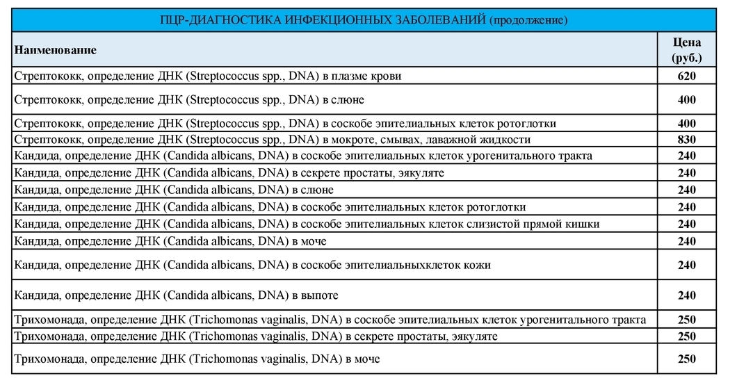 Прайс лист инвитро махачкала